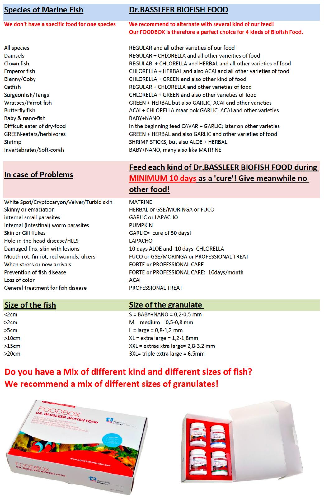 Dr Bassleer Bio Fish Chlorella